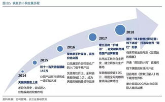 寵物食品黑馬 瘋狂的小狗如何以線上渠道驅(qū)動(dòng)增長，玩轉(zhuǎn)互聯(lián)網(wǎng)銷售新篇章